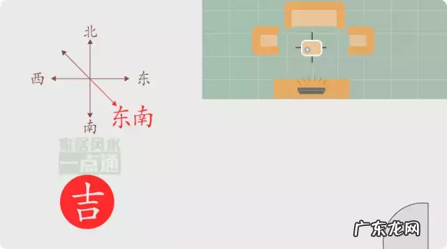 房屋风水方位 房子风水位置