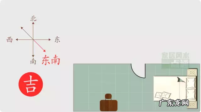 房屋风水方位 房子风水位置