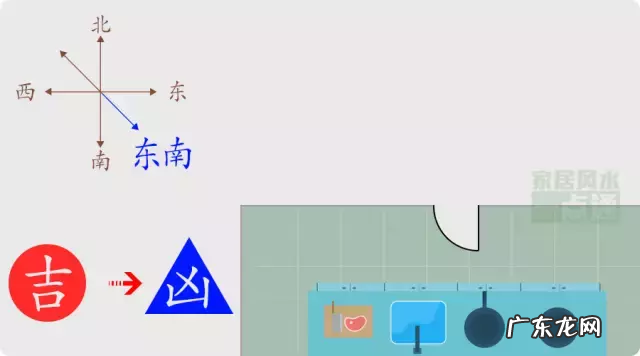 房屋风水方位 房子风水位置