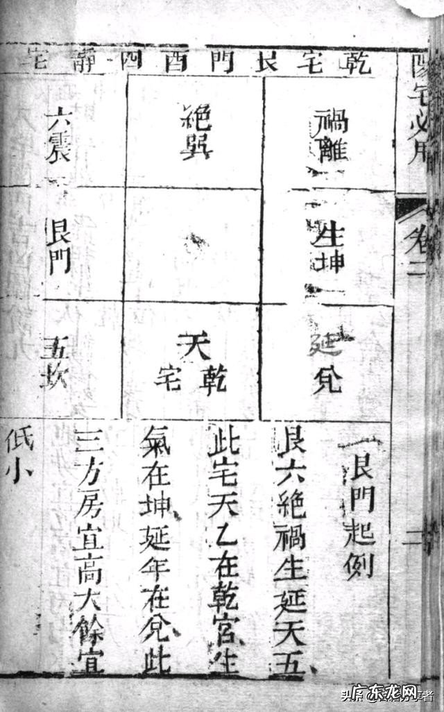 风水地理书二部份 阳宅必用 盖房子风水书