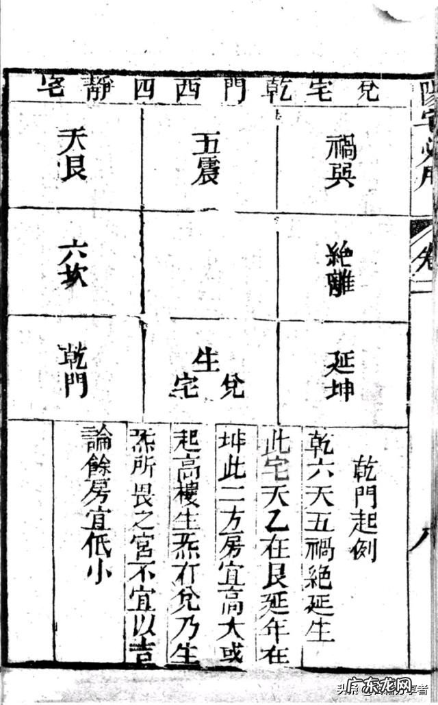 风水地理书二部份 阳宅必用 盖房子风水书