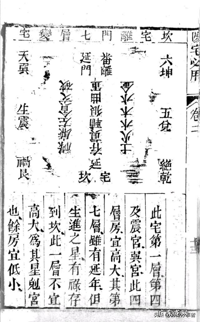 风水地理书二部份 阳宅必用 盖房子风水书