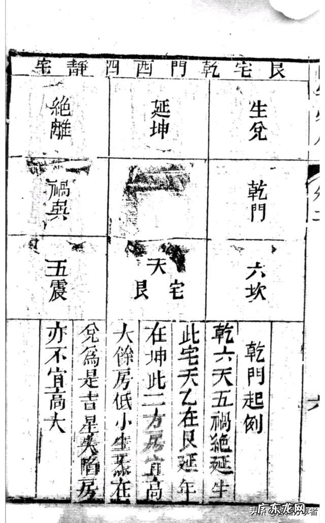 风水地理书二部份 阳宅必用 盖房子风水书