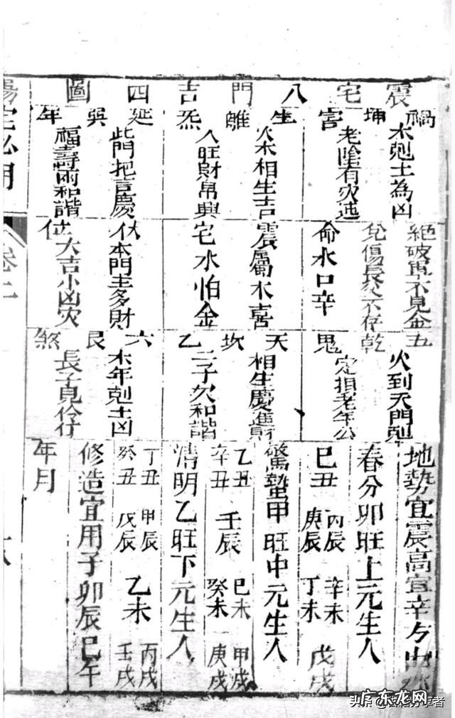 风水地理书二部份 阳宅必用 盖房子风水书