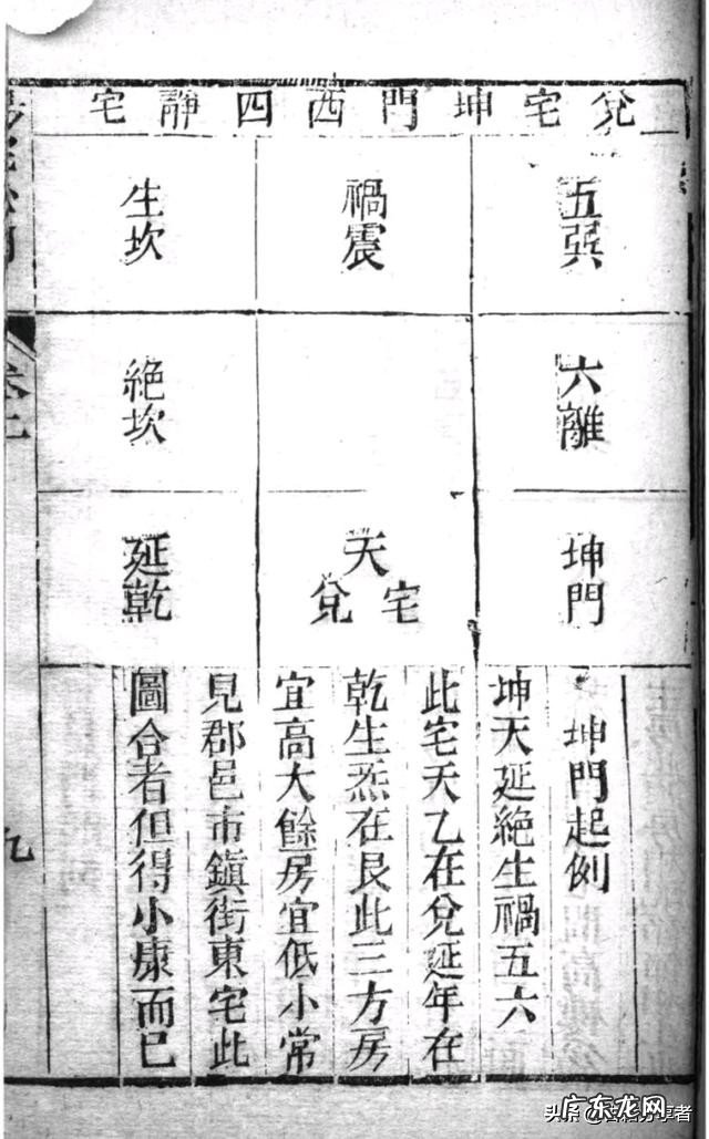 风水地理书二部份 阳宅必用 盖房子风水书