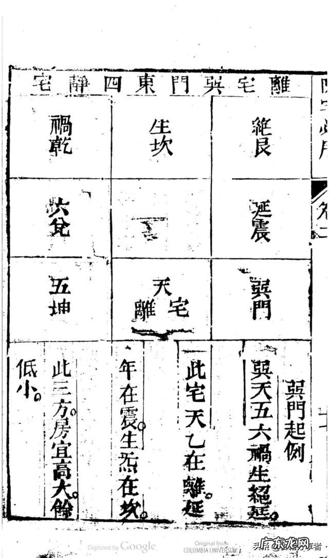 风水地理书二部份 阳宅必用 盖房子风水书