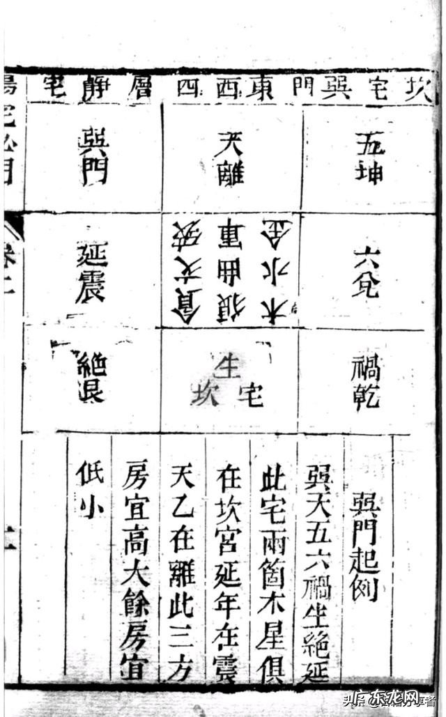 风水地理书二部份 阳宅必用 盖房子风水书