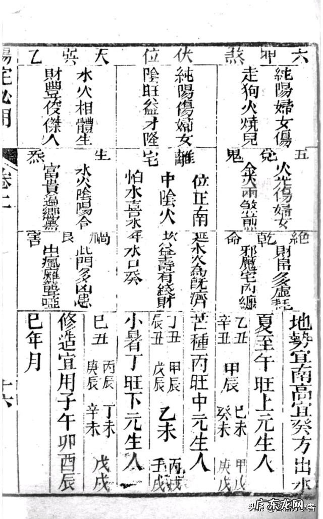 风水地理书二部份 阳宅必用 盖房子风水书