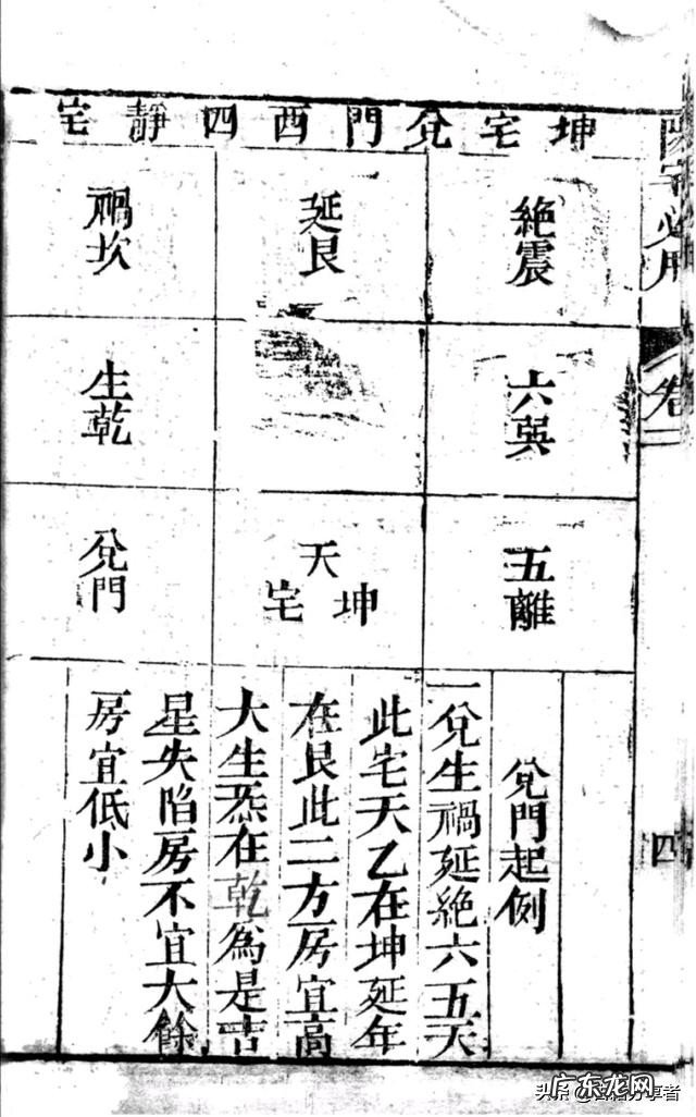 风水地理书二部份 阳宅必用 盖房子风水书