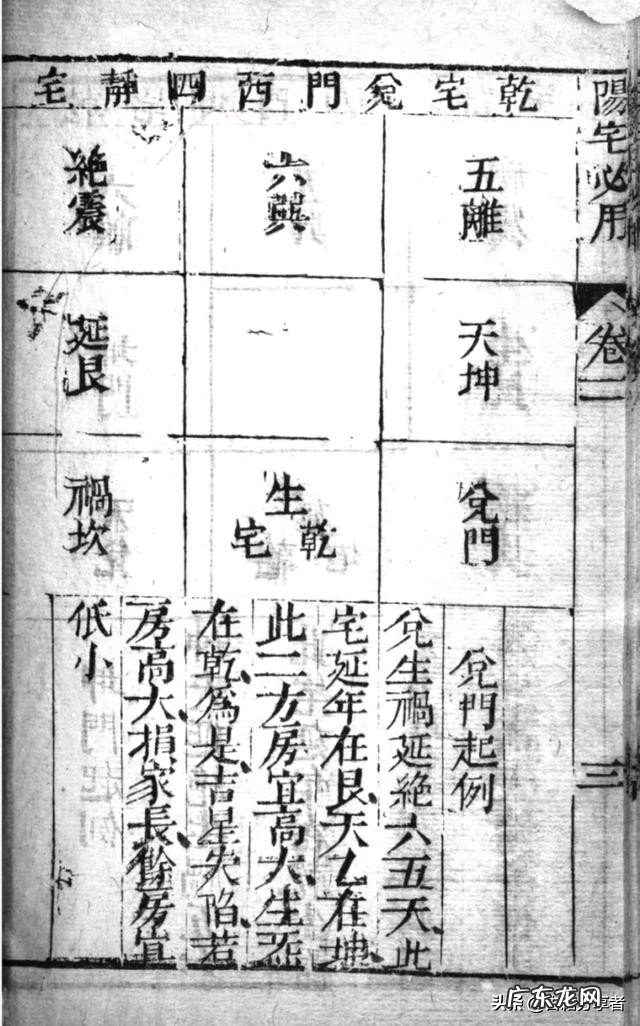 风水地理书二部份 阳宅必用 盖房子风水书