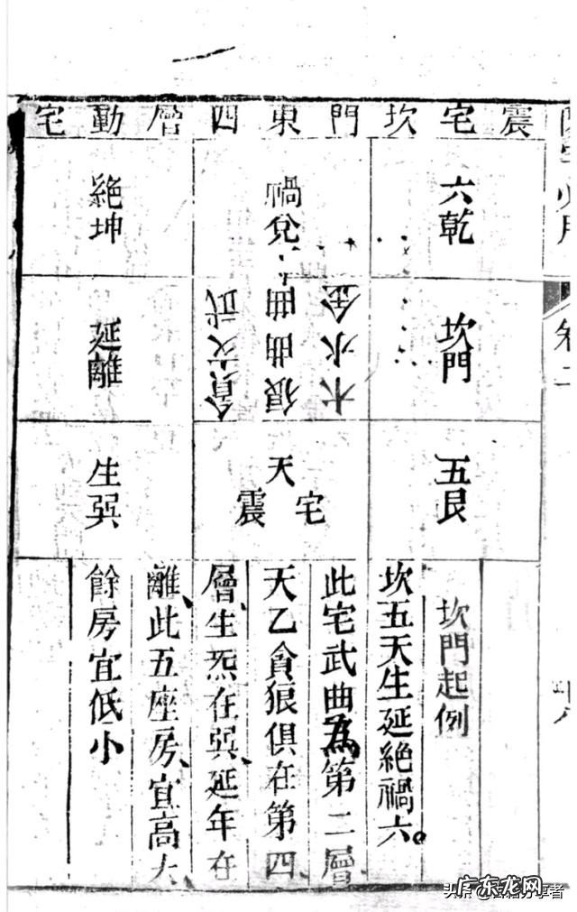 风水地理书二部份 阳宅必用 盖房子风水书