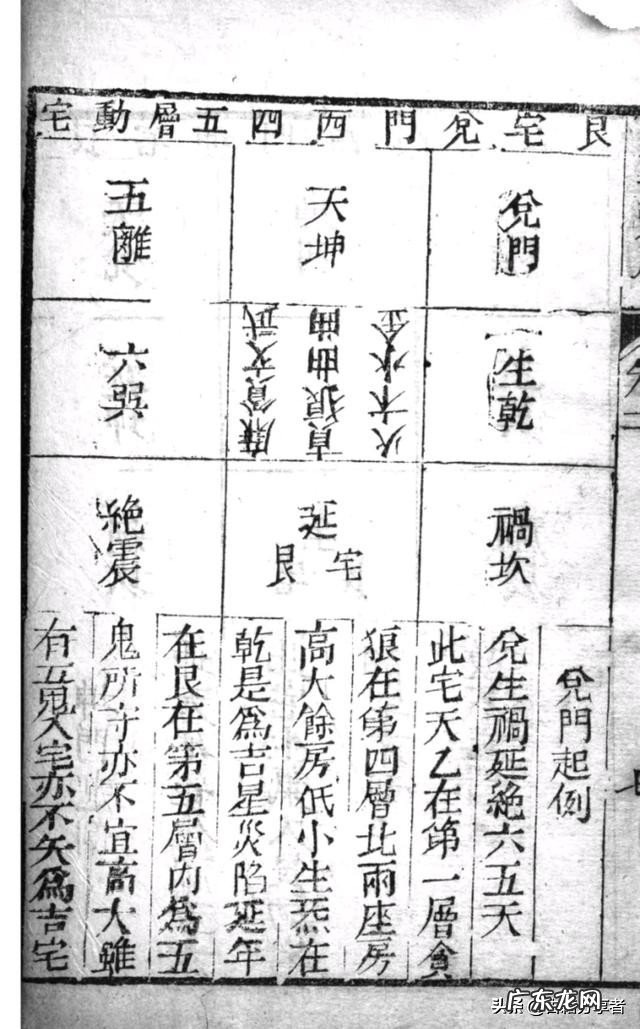 风水地理书二部份 阳宅必用 盖房子风水书