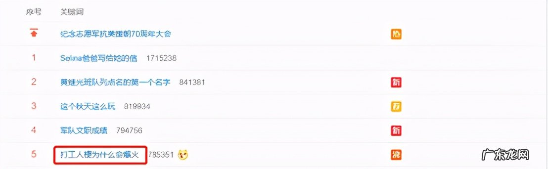 打工人的梗自嘲 打工人梗为什么会爆