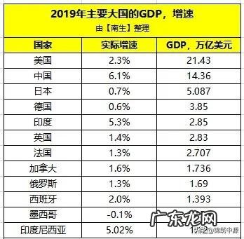 美国欠了那么多的国债为什么还是全球经济世界第一,万一还不起所欠国债美国会不会破产?