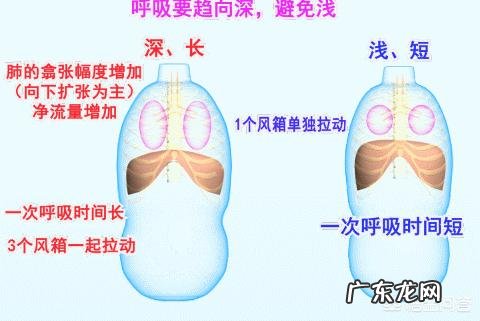健身跑步时该怎样呼吸最好？