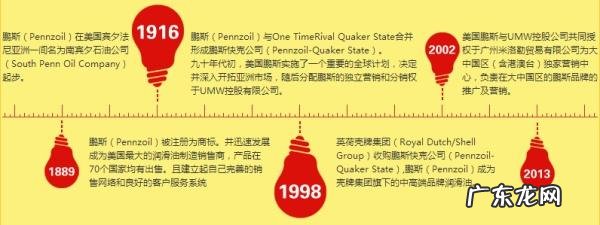 春风650用什么机油好 春风原厂机油好不好