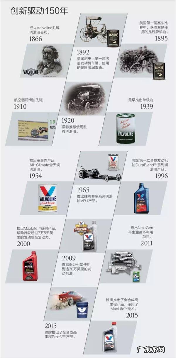 春风650用什么机油好 春风原厂机油好不好