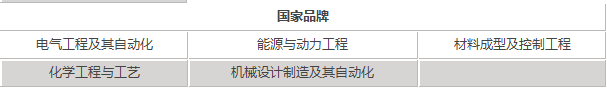 内蒙古工业大学各专业分数线 内蒙古工业大学分数线2019