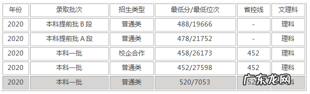 内蒙古工业大学各专业分数线 内蒙古工业大学分数线2019