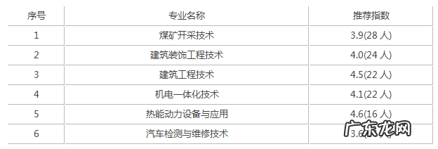 内蒙古工业大学各专业分数线 内蒙古工业大学分数线2019