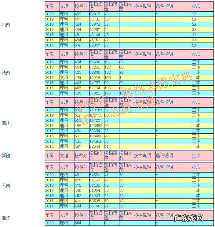内蒙古工业大学各专业分数线 内蒙古工业大学分数线2019
