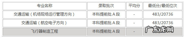 内蒙古工业大学各专业分数线 内蒙古工业大学分数线2019