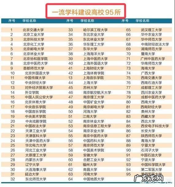 东北农大，延边等 现在的211大学优先级还高不高，随着双一流的逐渐发展，末流211值不值得选？