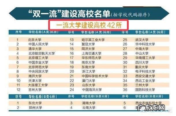 东北农大，延边等 现在的211大学优先级还高不高，随着双一流的逐渐发展，末流211值不值得选？