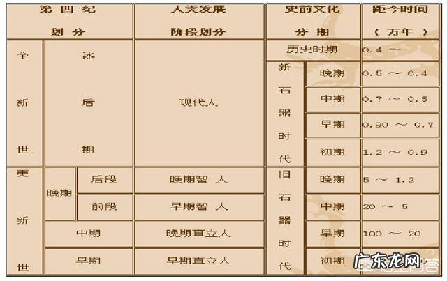 为什么同样是“石器时代”,还会有新、旧之分?
