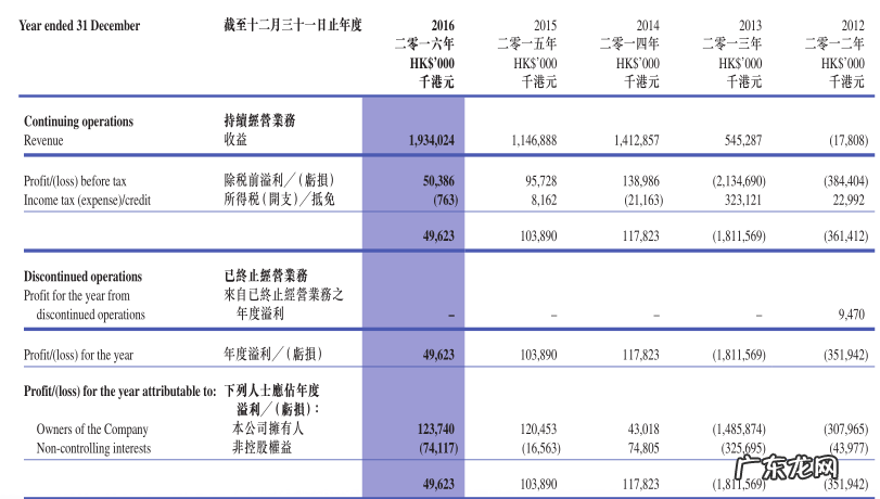 金钱豹门店仅剩1间幕后:百亿富豪景百孚主动断腕 嘉年华国际(00996 北京金钱豹自助餐老板卖资产维生)