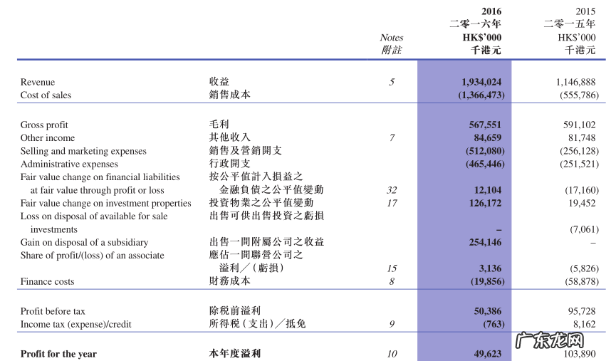 金钱豹门店仅剩1间幕后:百亿富豪景百孚主动断腕 嘉年华国际(00996 北京金钱豹自助餐老板卖资产维生)