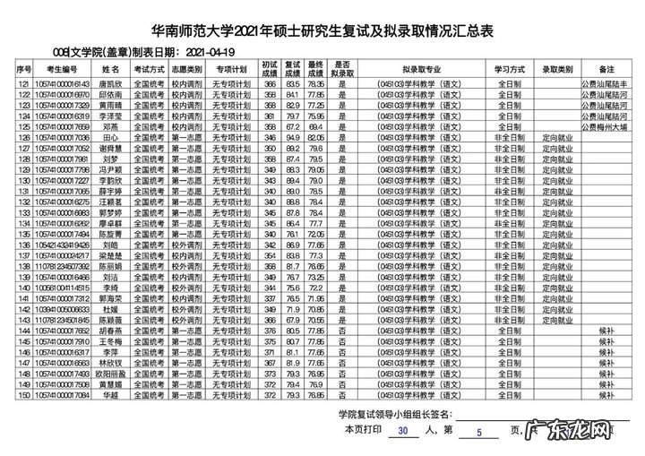 华东师范大学研究生分数线 华南师范大学研究生分数线2020