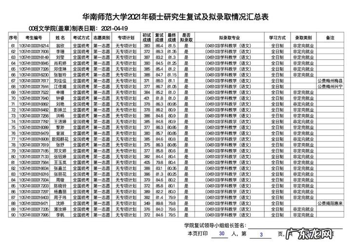 华东师范大学研究生分数线 华南师范大学研究生分数线2020