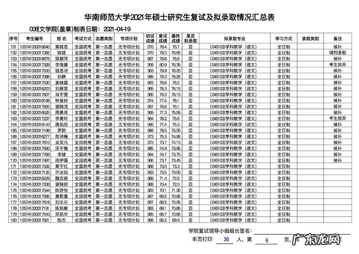 华东师范大学研究生分数线 华南师范大学研究生分数线2020