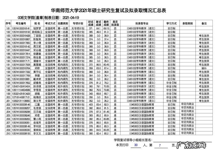 华东师范大学研究生分数线 华南师范大学研究生分数线2020