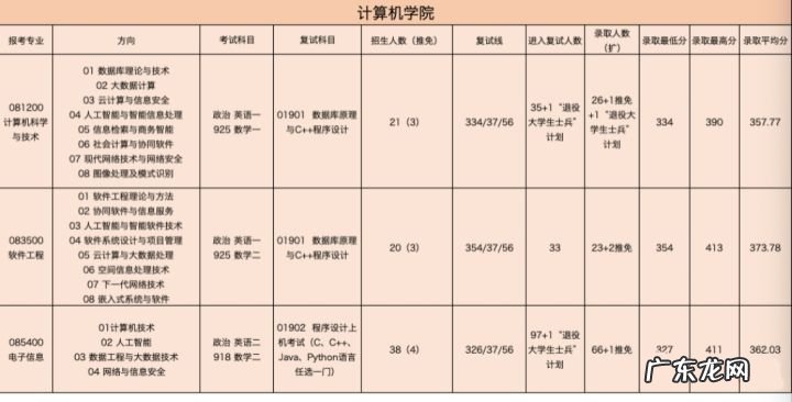华东师范大学研究生分数线 华南师范大学研究生分数线2020