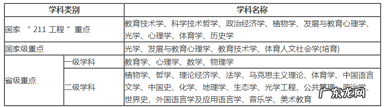 华东师范大学研究生分数线 华南师范大学研究生分数线2020