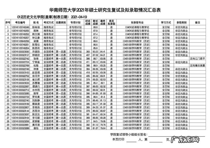 华东师范大学研究生分数线 华南师范大学研究生分数线2020