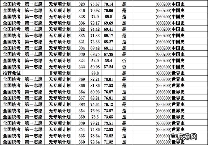 华东师范大学研究生分数线 华南师范大学研究生分数线2020