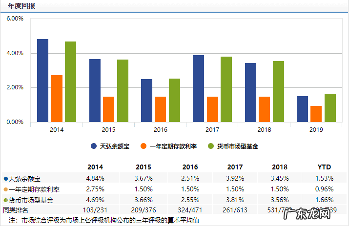 余额宝最高存入额度 余额宝最高存多少钱
