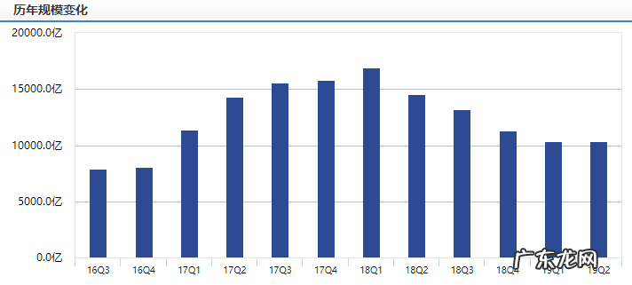 余额宝最高存入额度 余额宝最高存多少钱