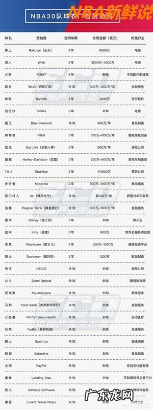 NBA赛场上出现了越来越多的中文广告,都是真的吗?