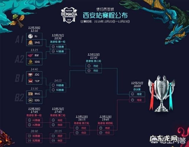 《英雄联盟》德玛西亚杯赛程公布,Heart执教EDG对抗RNG,会上演“猪狗大战”吗?