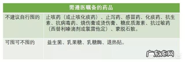 家里常备的药品有哪些?