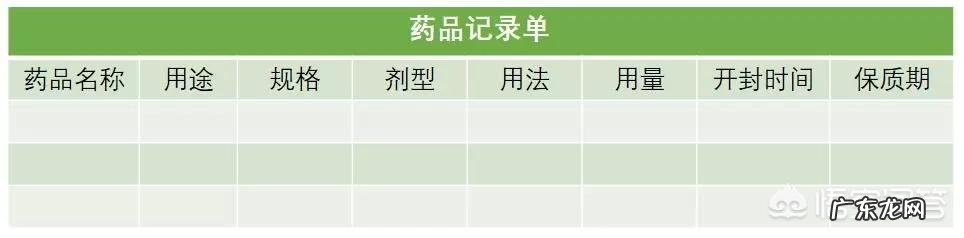 家里常备的药品有哪些?