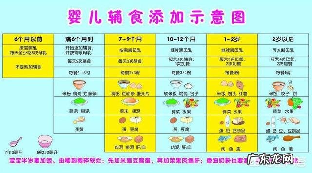 你感觉宝宝吃什么好呢?