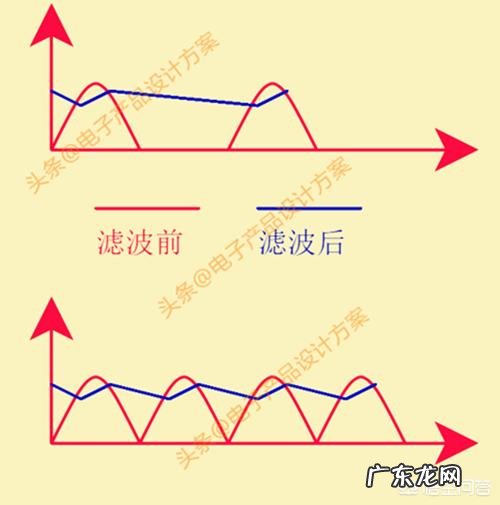电容是起什么作用的?