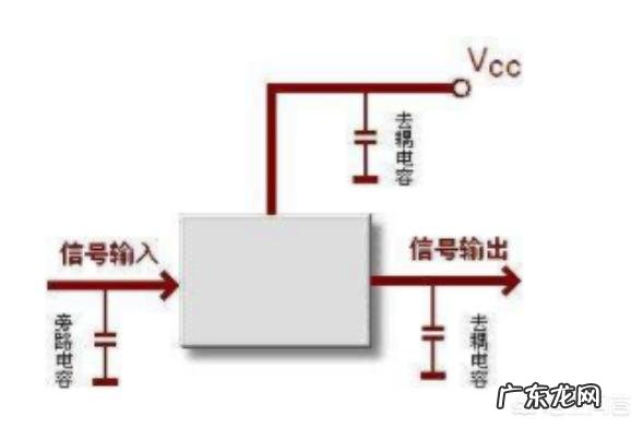 电容是起什么作用的?