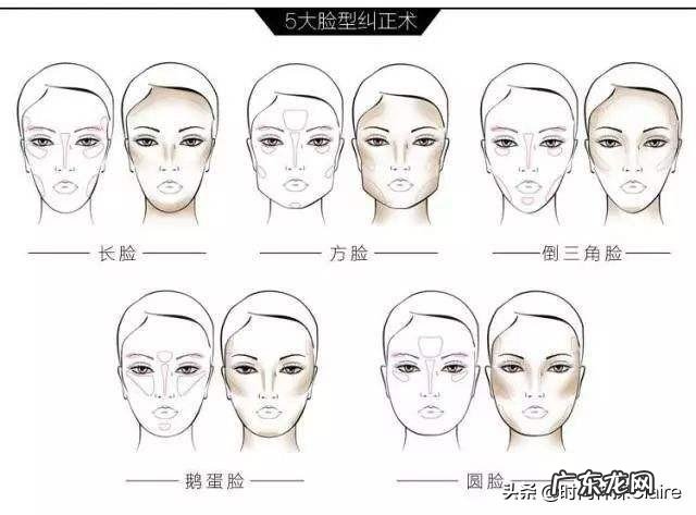 女生化妆如何入门?