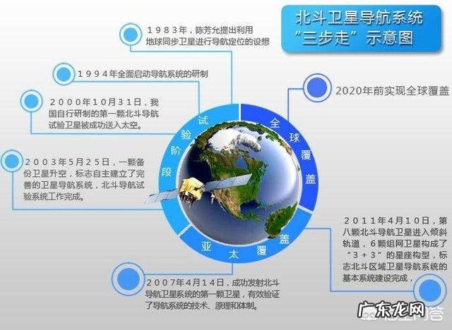 北斗系统用的是本国芯片还是外国芯片?